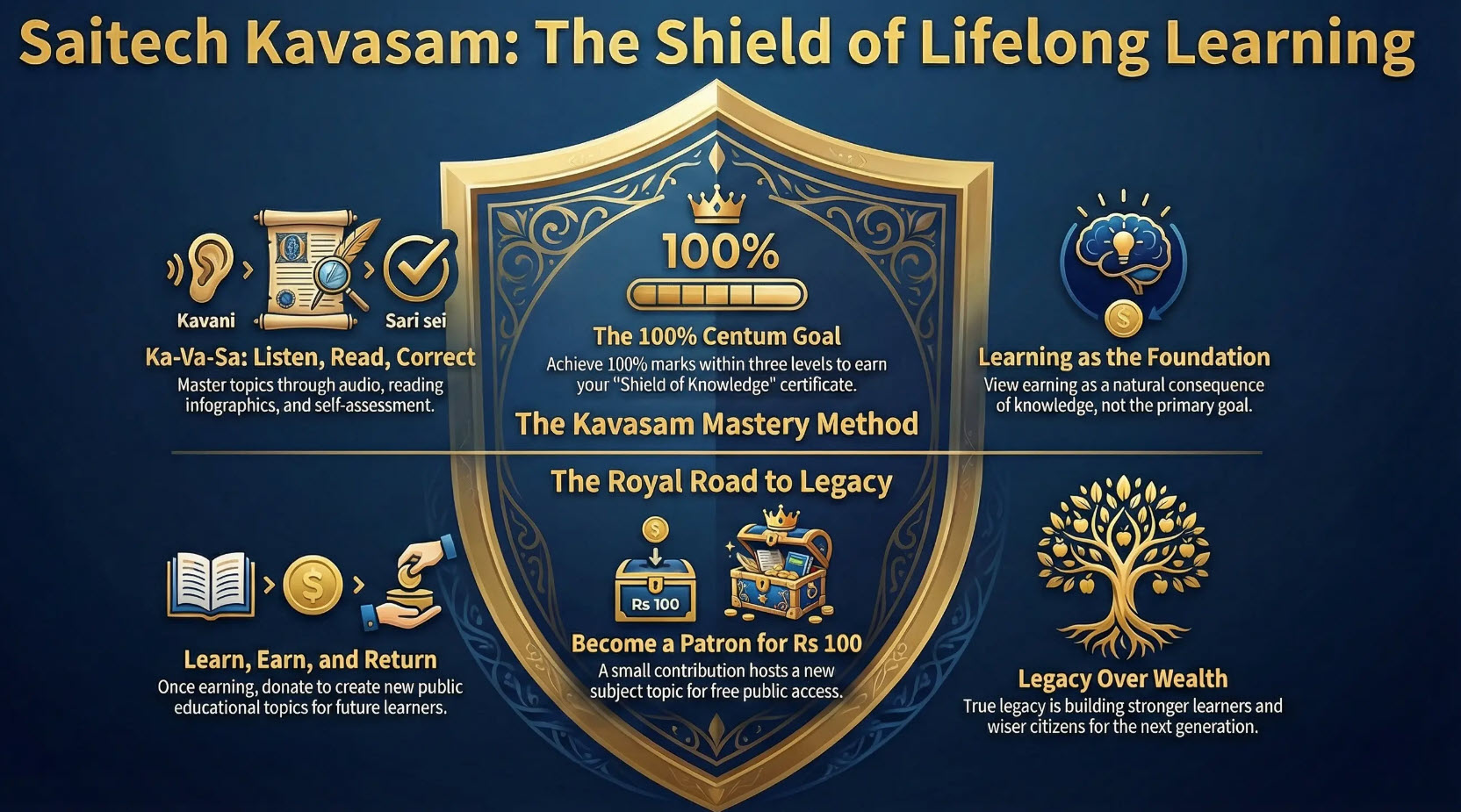 Kavasam